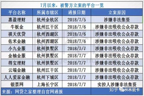 P2P配资平台被叫停，新规下还能炒股吗