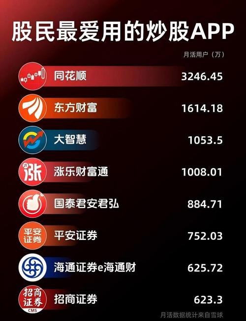 炒股软件排名_港股炒股软件_数据覆盖评测