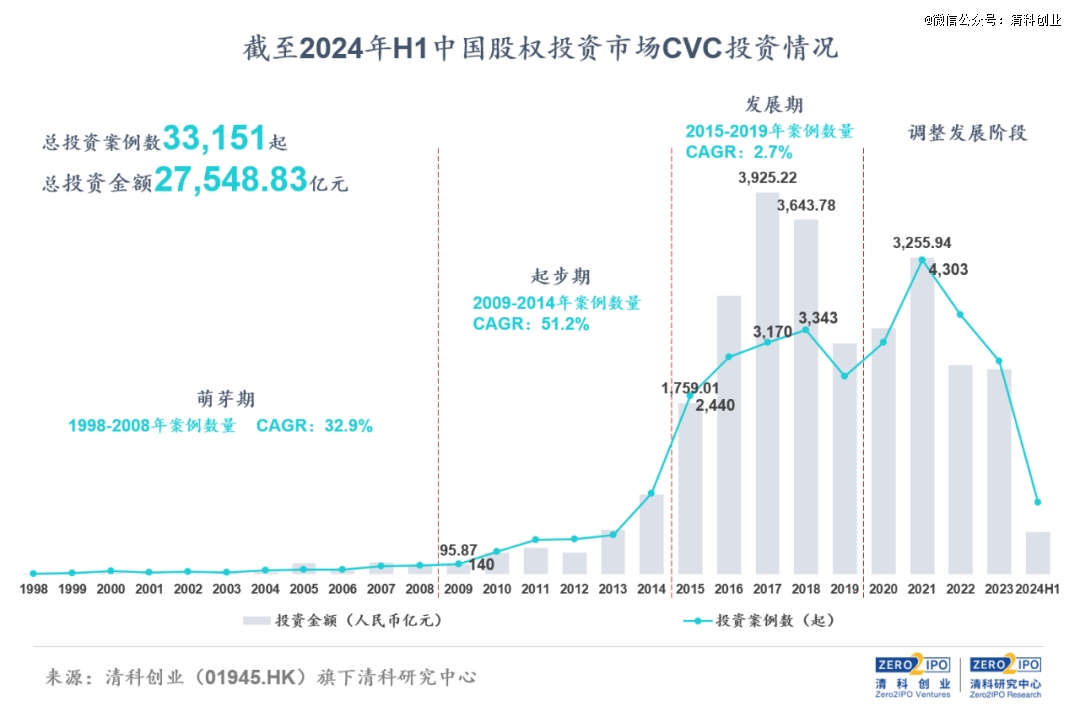 投资管理公司做产业投资，能像CVC那样融资吗