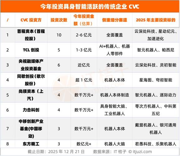 投资管理有限公司能不能融资_CVC与IVC投资赋能特点对比_CVC产业赋能服务模式