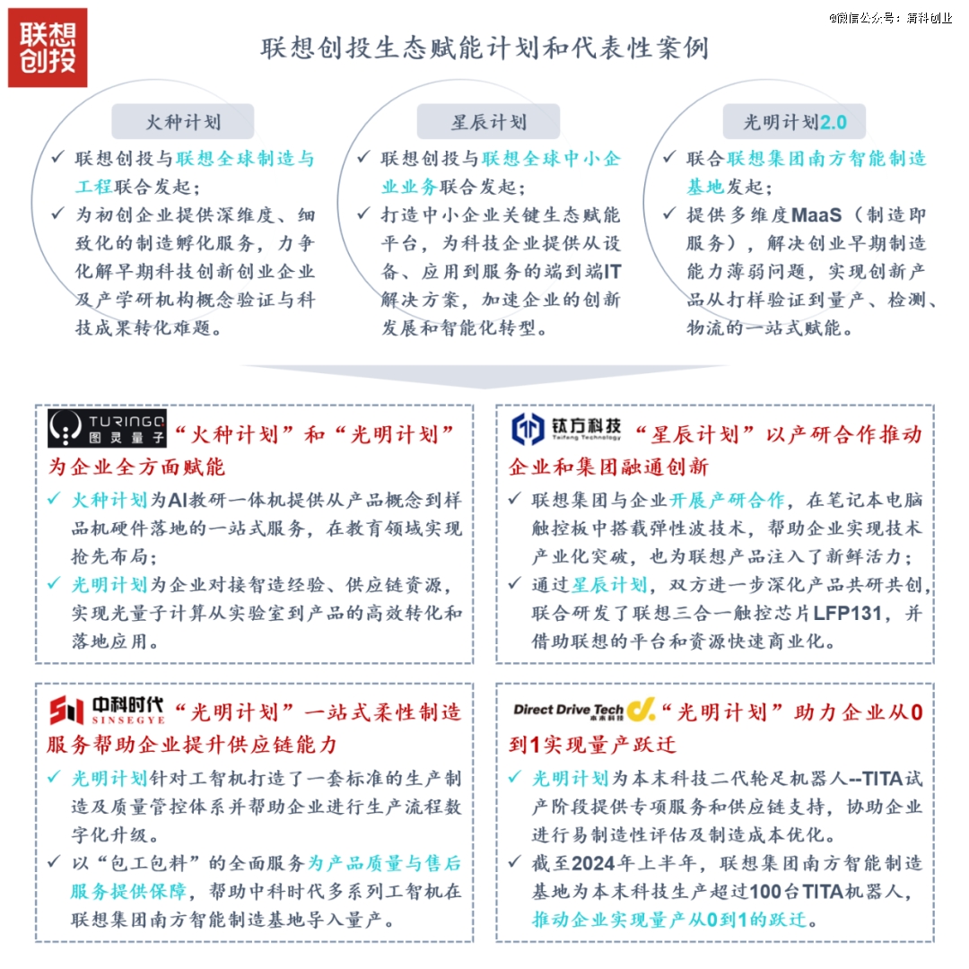 CVC与IVC投资赋能特点对比_投资管理有限公司能不能融资_CVC产业赋能服务模式