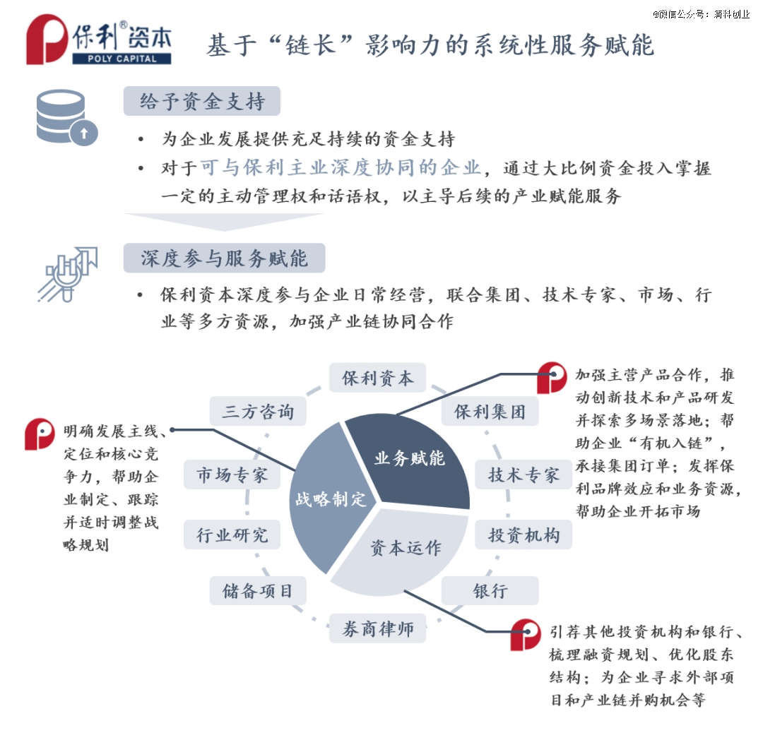 CVC与IVC投资赋能特点对比_CVC产业赋能服务模式_投资管理有限公司能不能融资