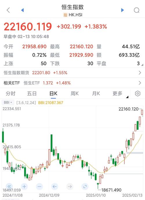 数据覆盖_新浪财经APP_港股炒股软件