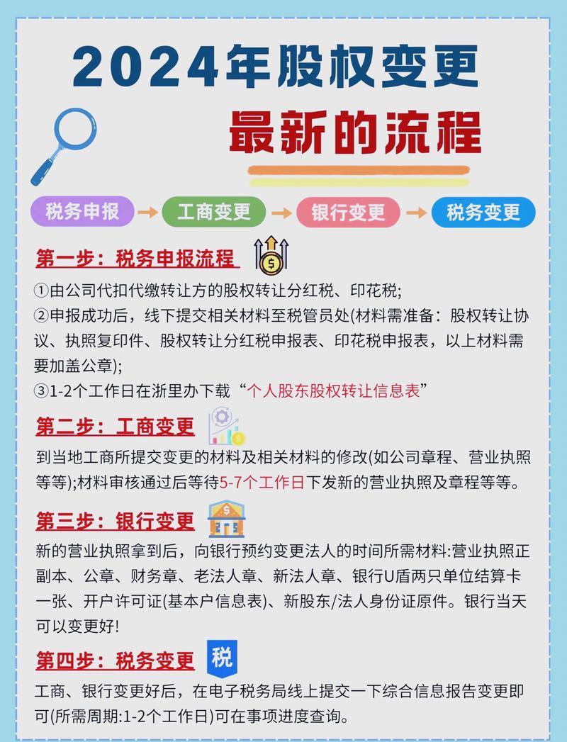 公司上市后股权如何变现？30秒读懂政策红利
