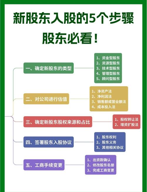 企业上市扶持政策 辽宁省企业上市发展意见 海城市企业上市绿色通道_公司上市后股权升变现