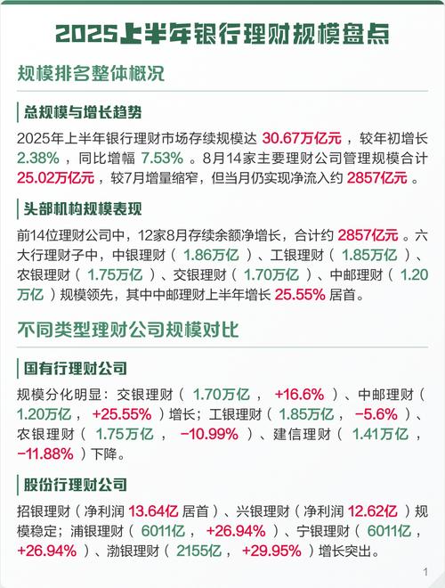 同业理财产品_合资银行理财子规模分化_汇华理财施罗德交银理财贝莱德建信高盛工银理财持仓变化分析