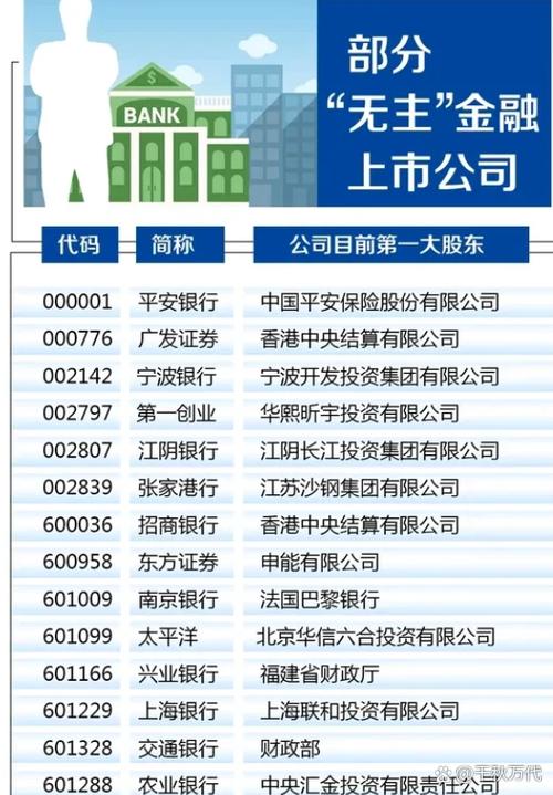 汇金投资有限责任公司 它到底投资了哪些银行和股票