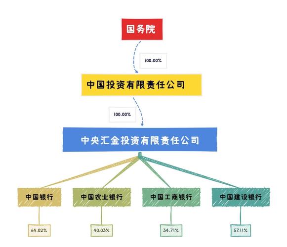 汇金投资有限责任公司_中央汇金投资有限责任公司_中国金融体系国家队