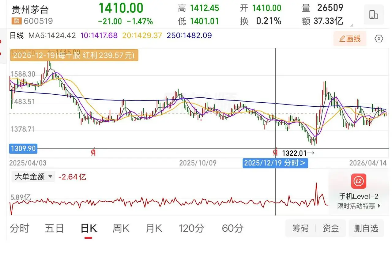 现金分红与市值变化_公司上市后股权升变现_A股分红制度
