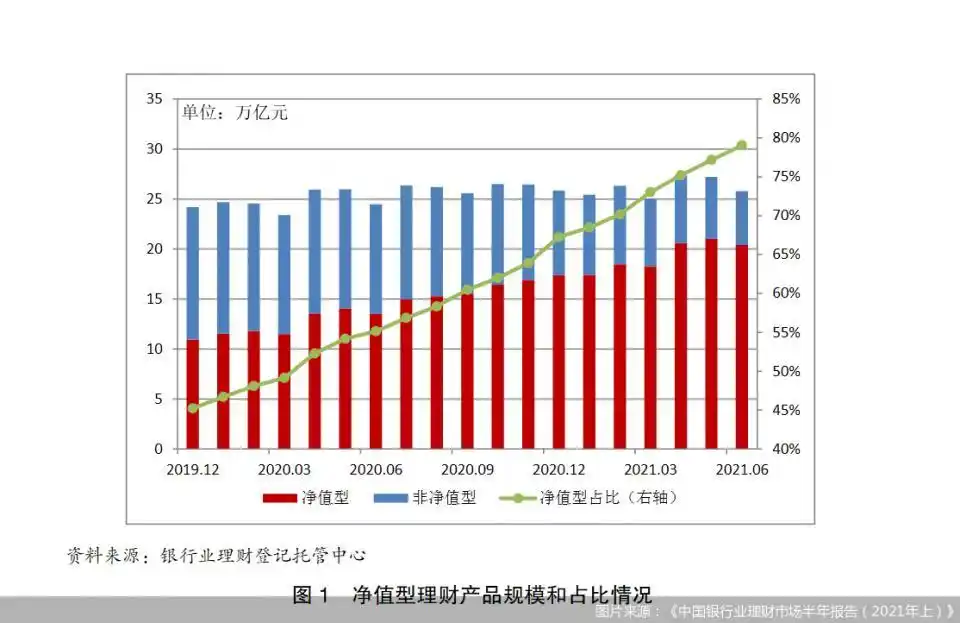 资管新规倒计时，银行理财市场形势及同业理财规模变化