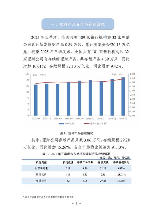 资管新规过渡期 银行理财净值化转型 固定收益类理财产品_同业理财产品