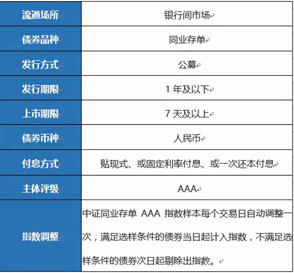 同业存单指数基金优势_同业存单指数基金是什么_同业理财产品