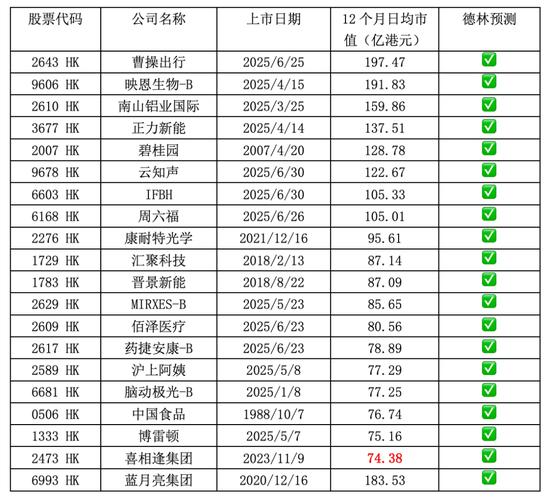 港股炒股软件_金融APP市场份额排名_同花顺月活用户分析
