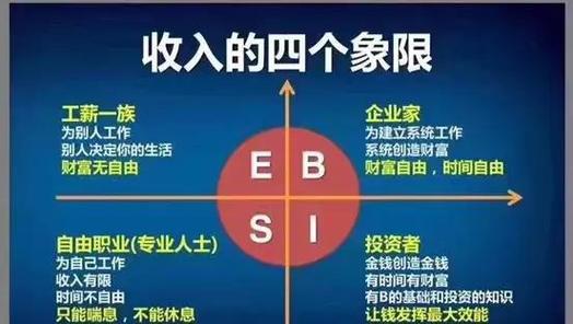 月光族变身理财高手的五个实战步骤