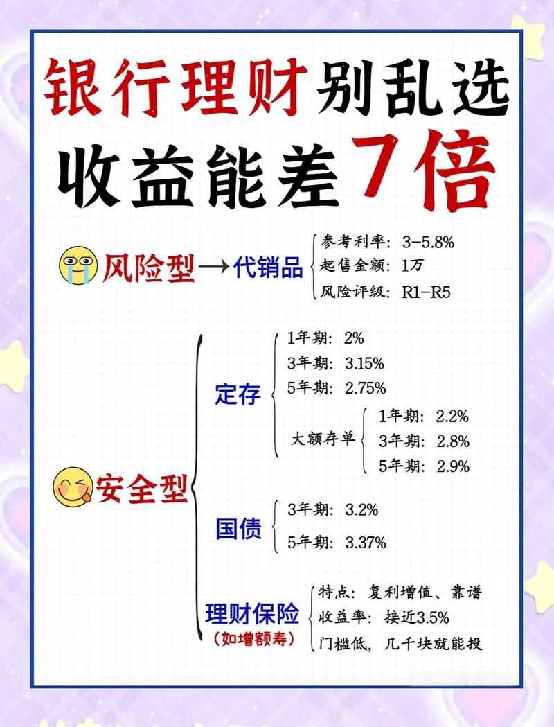 对公客户经理岗_银行委托理财_理财经理岗