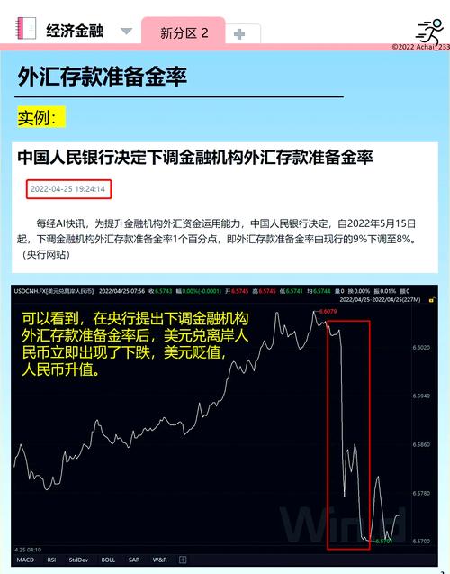 下调外汇准备金率：稳汇率、防人民币贬值