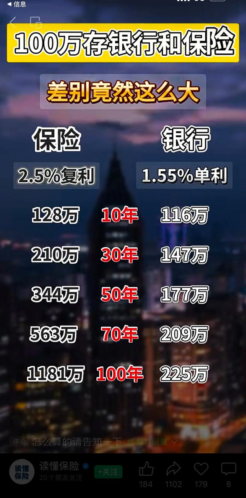 银保产品是保险还是理财_什么是保险理财_银保产品与保险公司产品区别