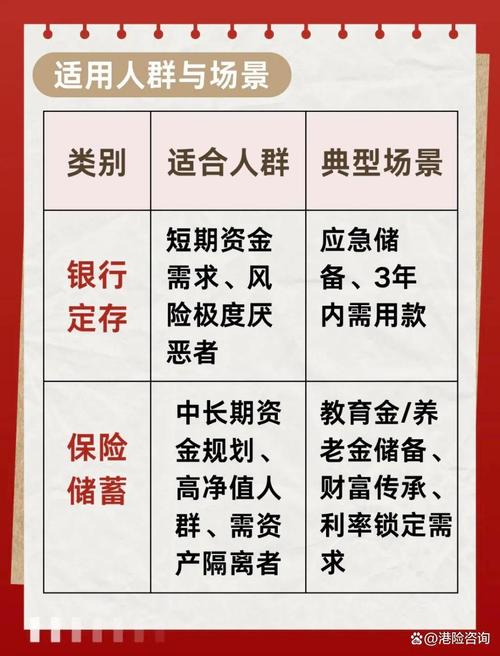 银行存款理财保险区别_如何识别银行存款理财保险_什么是保险理财