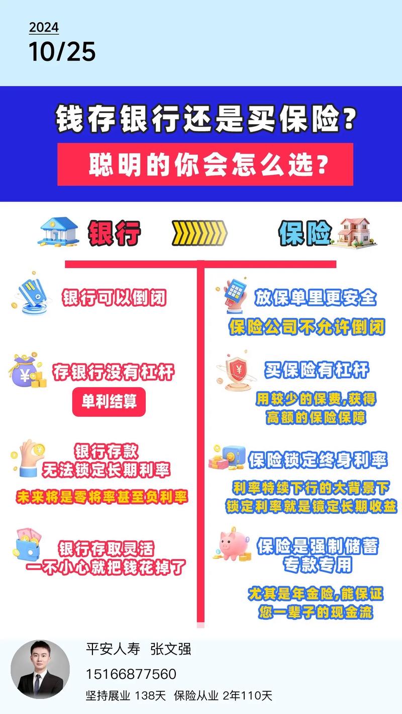 什么是保险理财_银行存款理财保险区别_如何识别银行存款理财保险