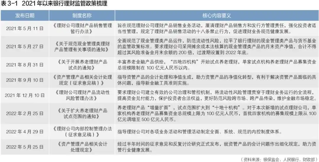 净值型理财产品发展趋势_银行理财资管新规转型_同业理财产品