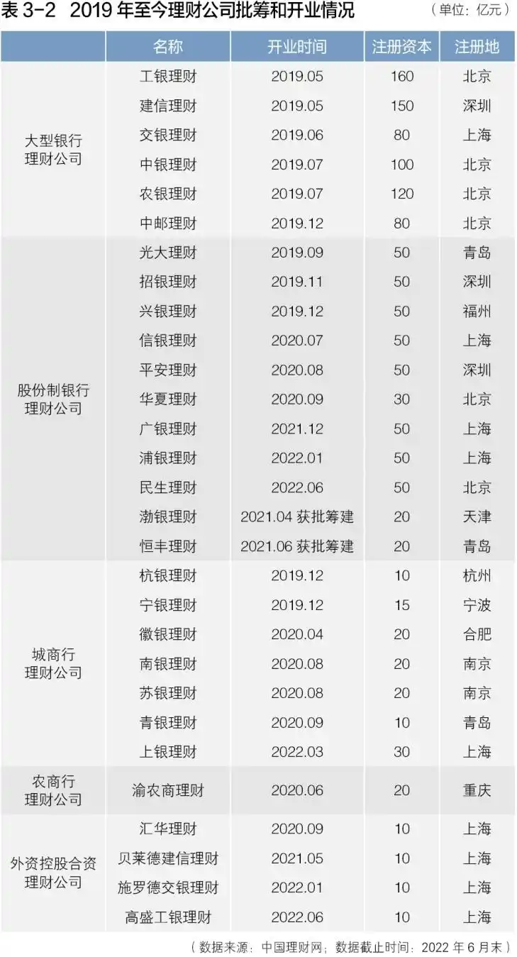 银行理财资管新规转型_同业理财产品_净值型理财产品发展趋势