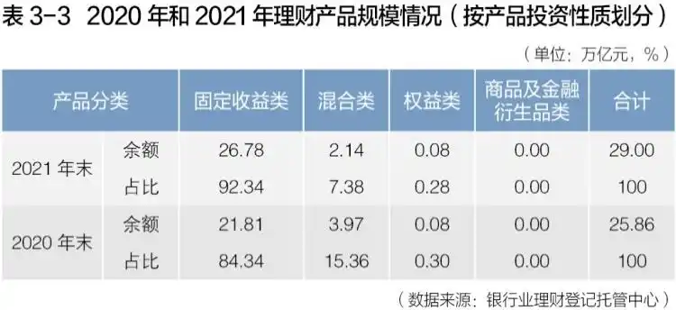 银行理财资管新规转型_同业理财产品_净值型理财产品发展趋势