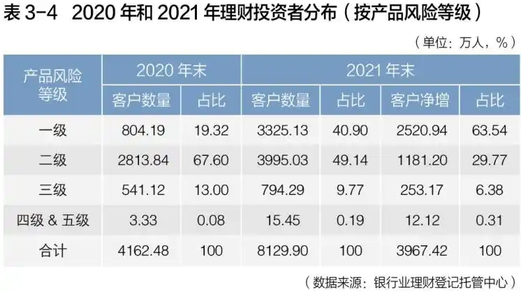 净值型理财产品发展趋势_同业理财产品_银行理财资管新规转型