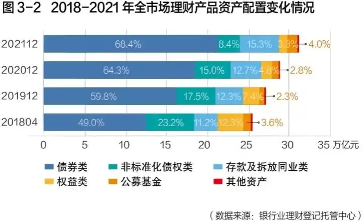 同业理财产品_净值型理财产品发展趋势_银行理财资管新规转型