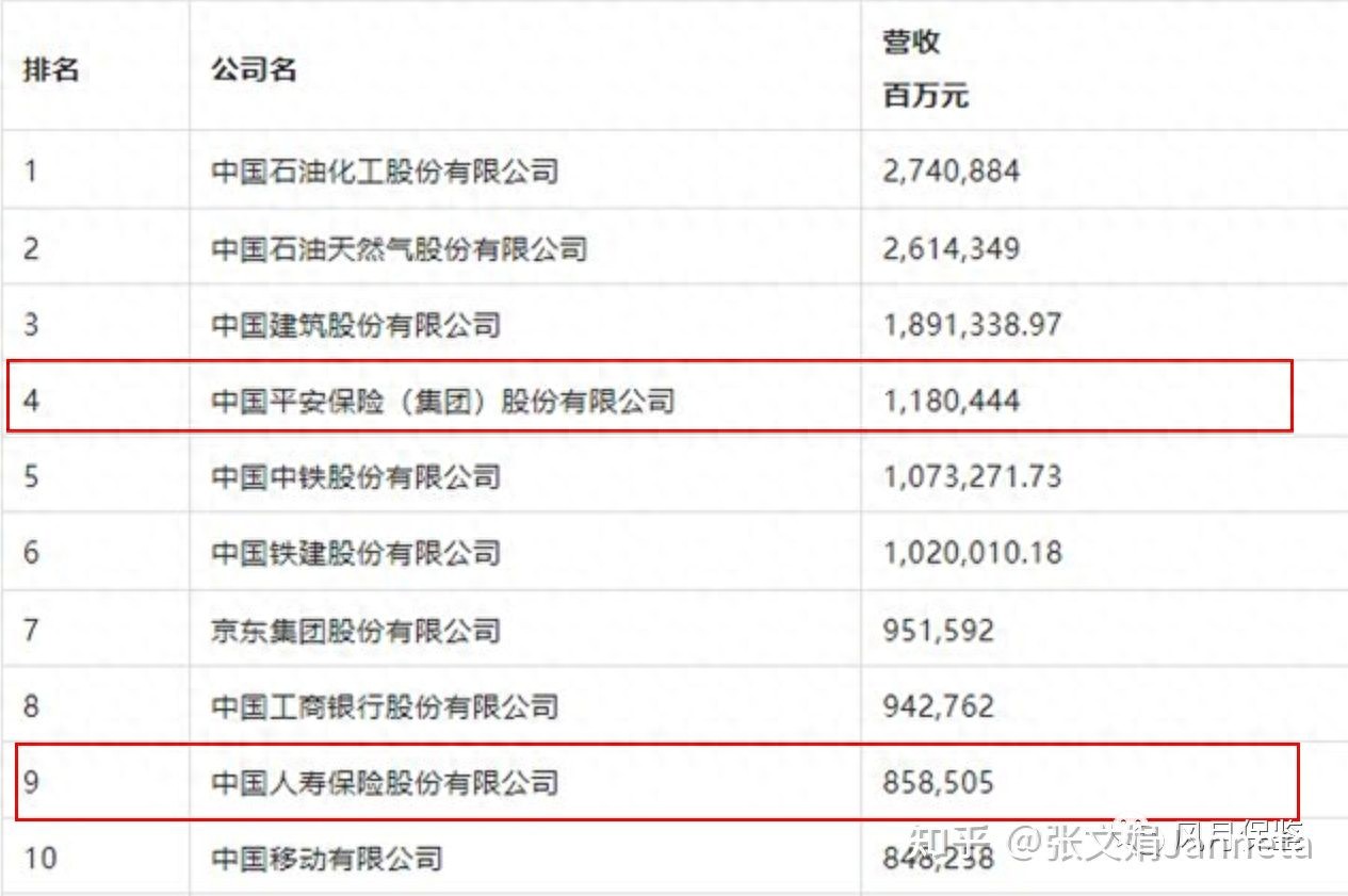 保险公司如何理财？你的钱安全吗？