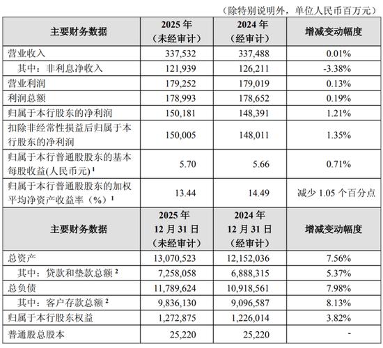 银行理财市场规模2025年增长_理财公司净利润排名2025年_货币基金年化收益率排行