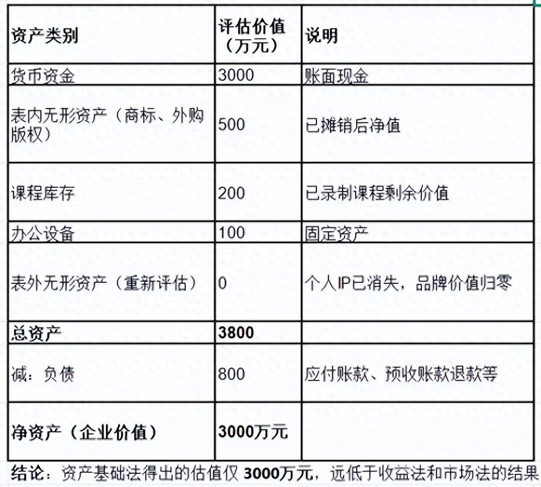 企业并购估价的基本方法_企业价值评估 收益法 市场法