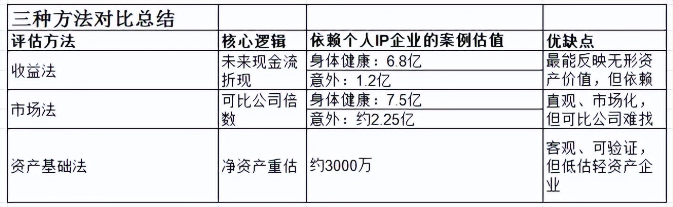 企业价值评估 收益法 市场法_企业并购估价的基本方法