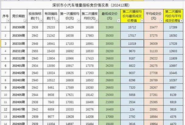 在深圳干什么赚钱 这几个行业最来钱