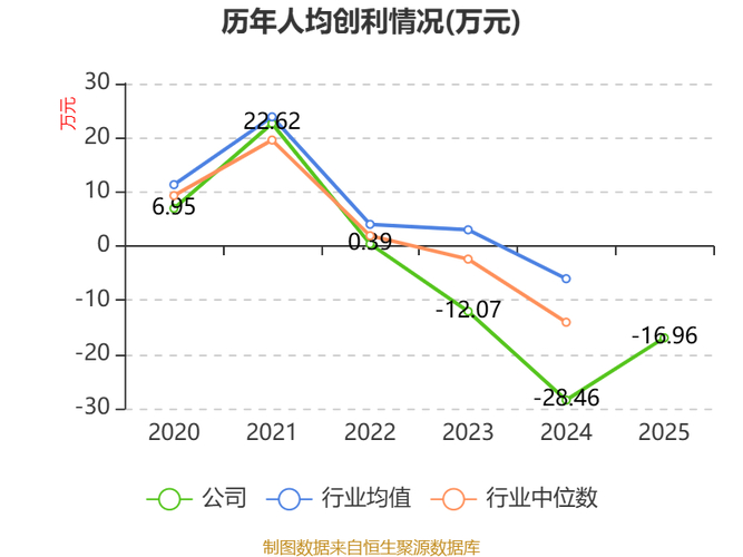 钢铁产业债发行人去年经营波动，鞍钢股份亏损32.57亿