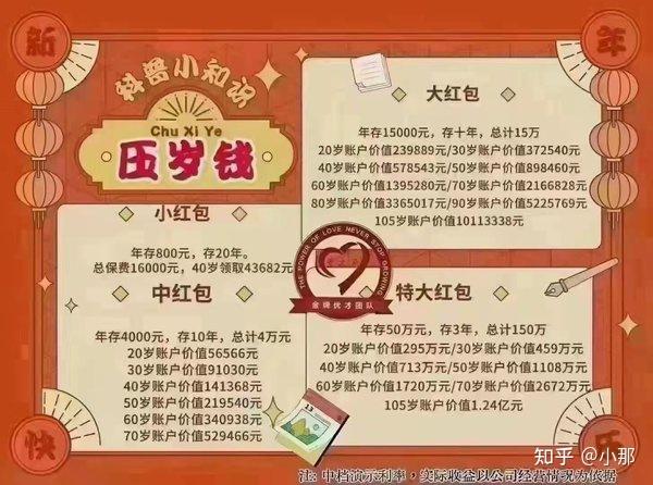 什么是保险理财_压岁钱理财规划_压岁钱怎么处理