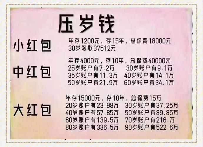 什么是保险理财_压岁钱理财规划_压岁钱怎么处理