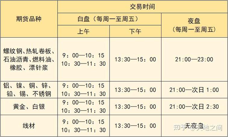 钢铁期货代码及关键交易参数、影响因素全解析