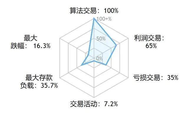 OANDA外汇平台适合新手_盈透外汇交易评价_外汇刷佣金ea