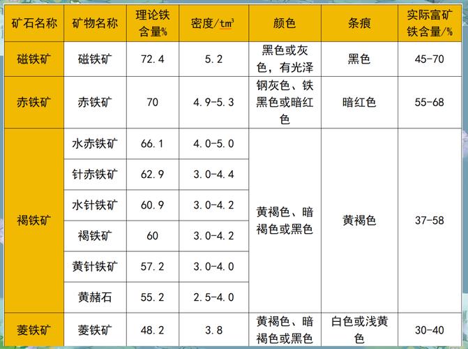 钢铁期货看哪个？螺纹钢、热卷、铁矿石怎么选