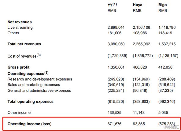 yy欢聚时代股票代码_欢聚时代BigoLiveLikeeHago