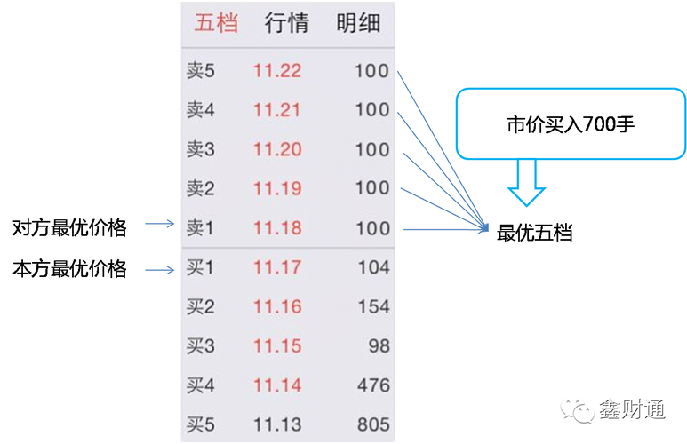 股票市价委托与限价委托对比，哪种更适合你？