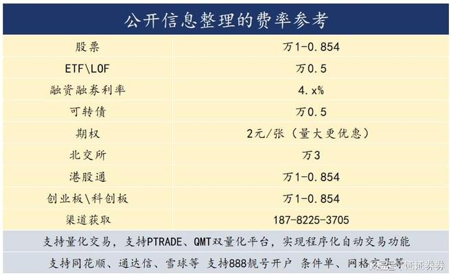 股市自动化交易_智能条件单_股票限价委托,