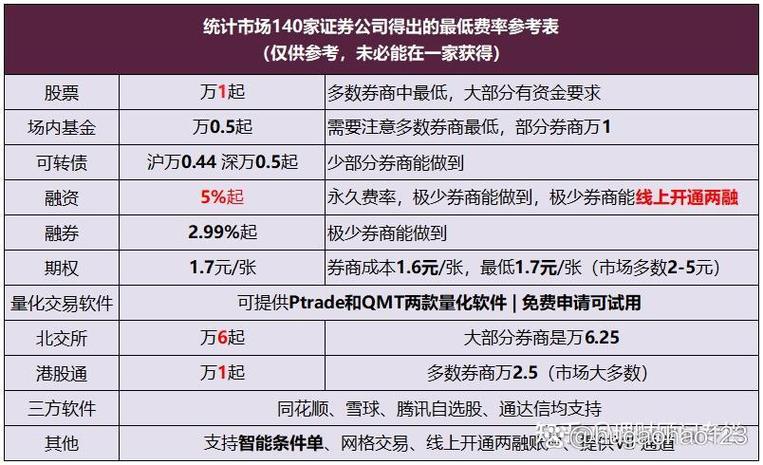 股市自动化交易_智能条件单_股票限价委托,