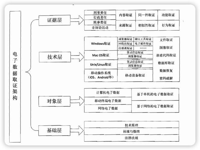 电子取证实验入门指南 这几个关键点你得知道
