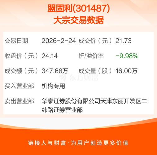 大宗交易规则与门槛_大宗交易参与主体分析_股票限价委托,