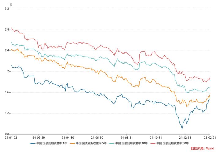 河北银行理财产品可靠吗？7月理财收益走低，早买锁收益