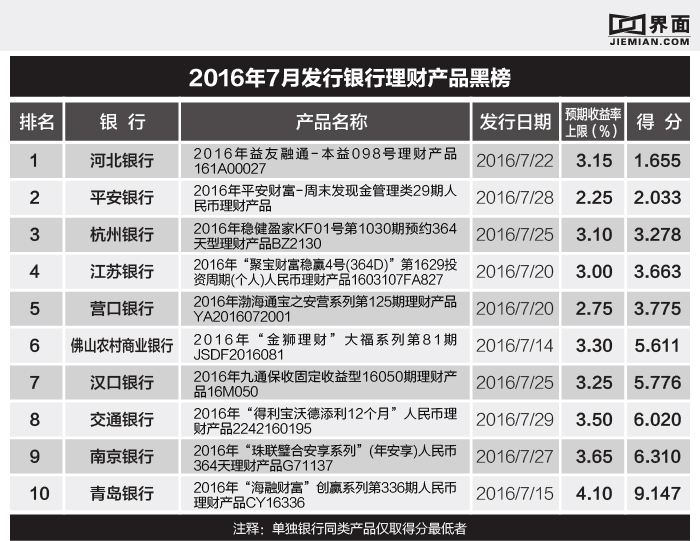 河北银行理财产品可靠吗_银行理财产品收益下降_分级理财产品禁令