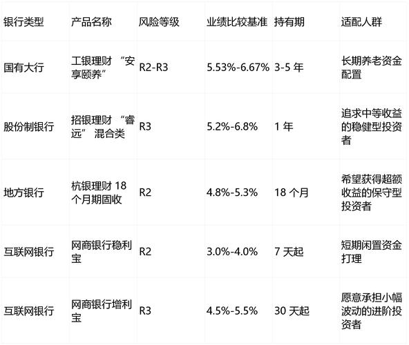 分级理财产品禁令_河北银行理财产品可靠吗_银行理财产品收益下降