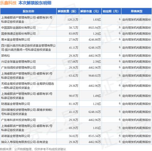 <strong>4月限售解禁股多数弱于大盘，但这些股股价创新高</strong>