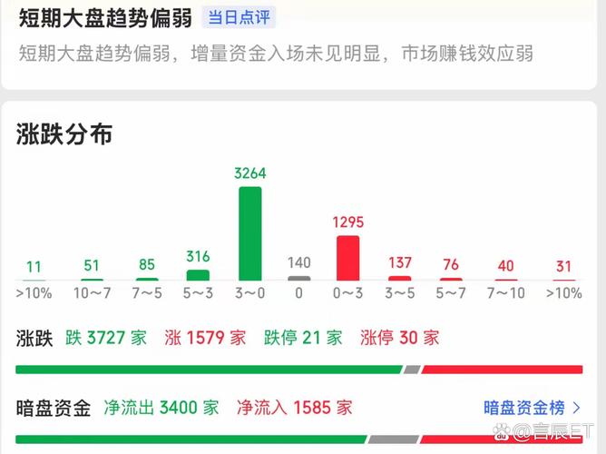 4月份限售解禁股股价表现_股价创新高后的三种走势_3月份限售股市场走势分析